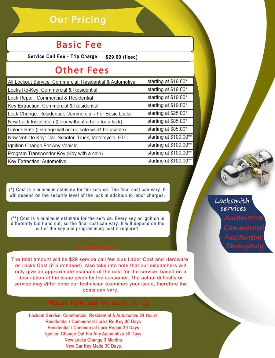 Master Locksmith Store Tempe, AZ 480-612-9504